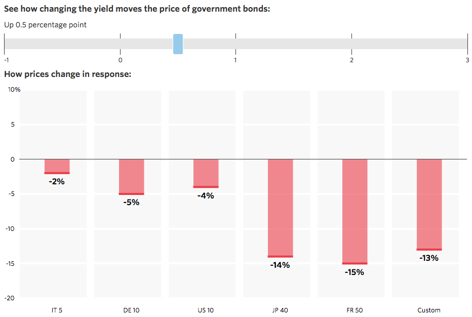 Analyse Wall-Street-Journal